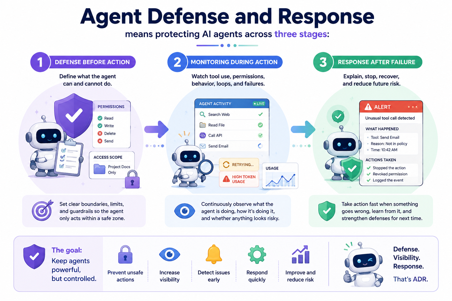 Agent Defense and Response overview for AI agent security
