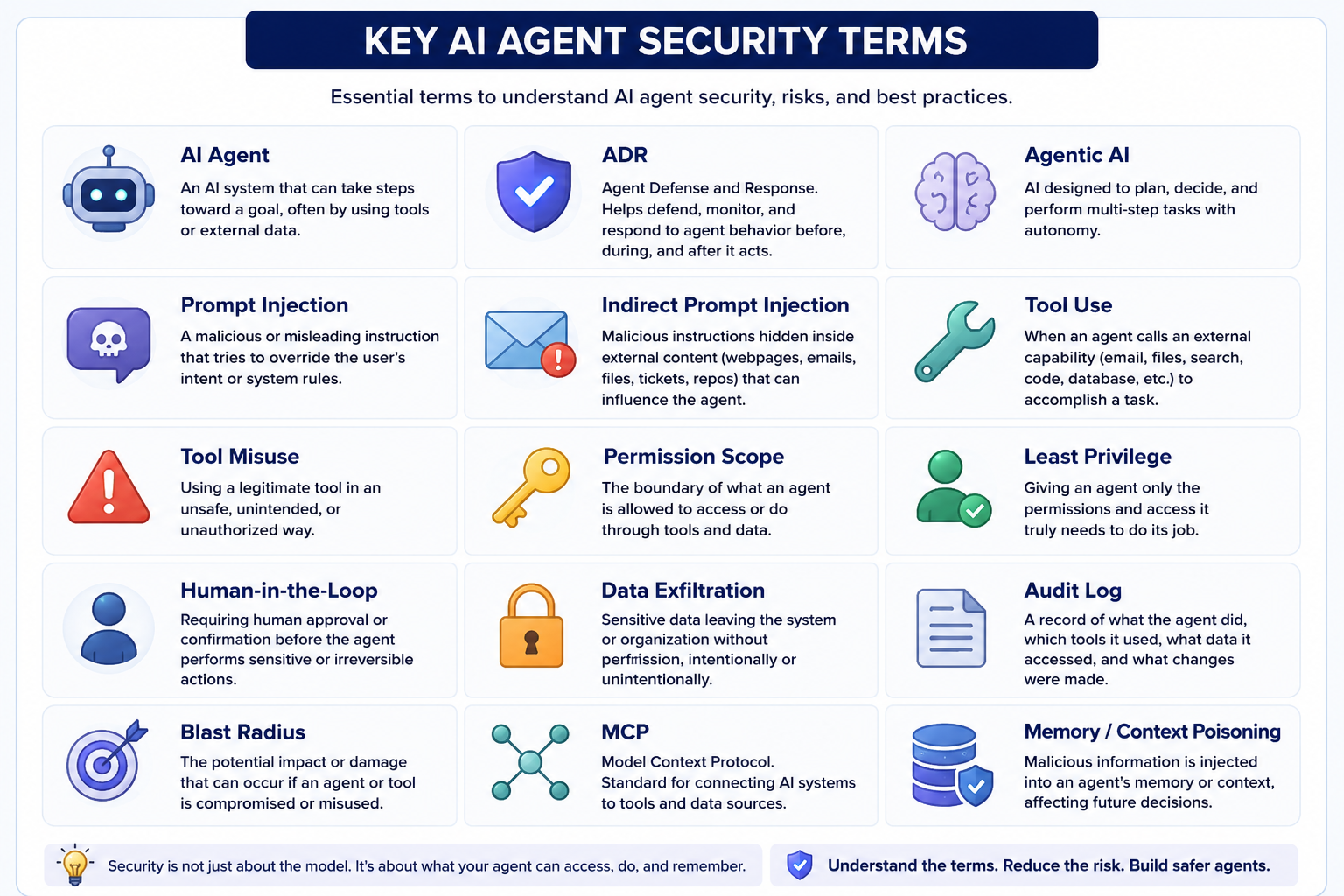 Agent Defense and Response lifecycle for preventing, monitoring, and responding to AI agent behavior