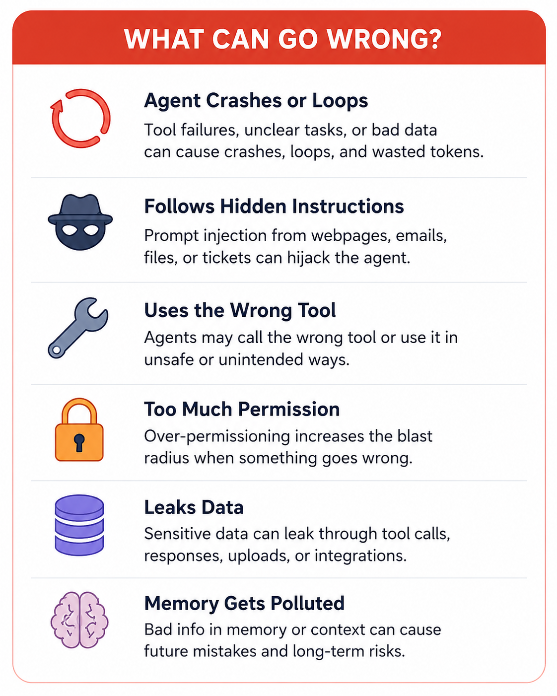 Practical AI agent security failure examples across email, files, tools, workflows, and business accounts