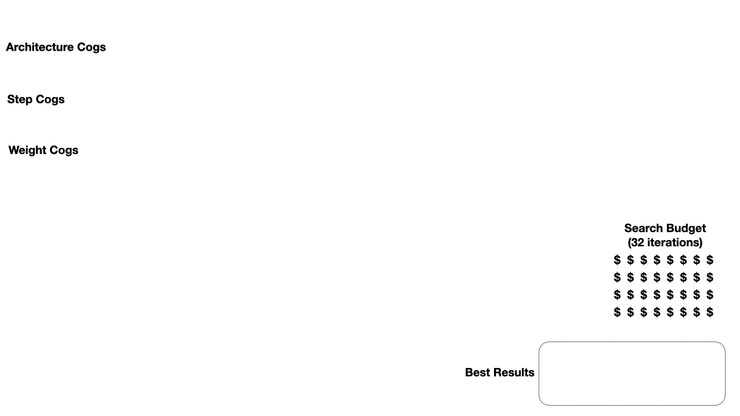 AdaSeek algorithm in action