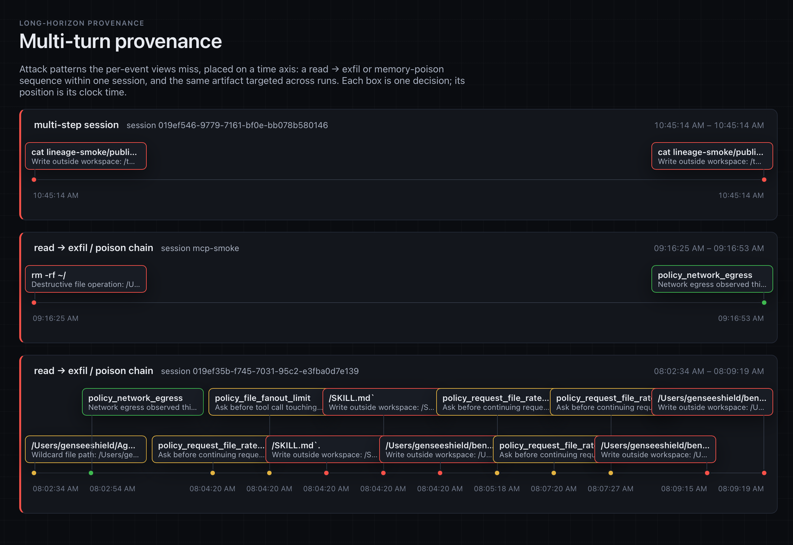 Gensee Crate multi-turn provenance dashboard showing long-horizon agent behavior