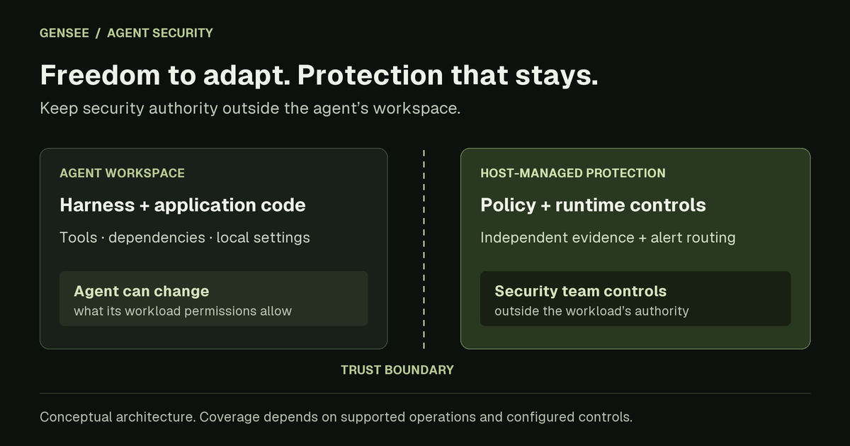 Agent workspace separated from host-managed policy, monitoring, and security alerts by a trust boundary