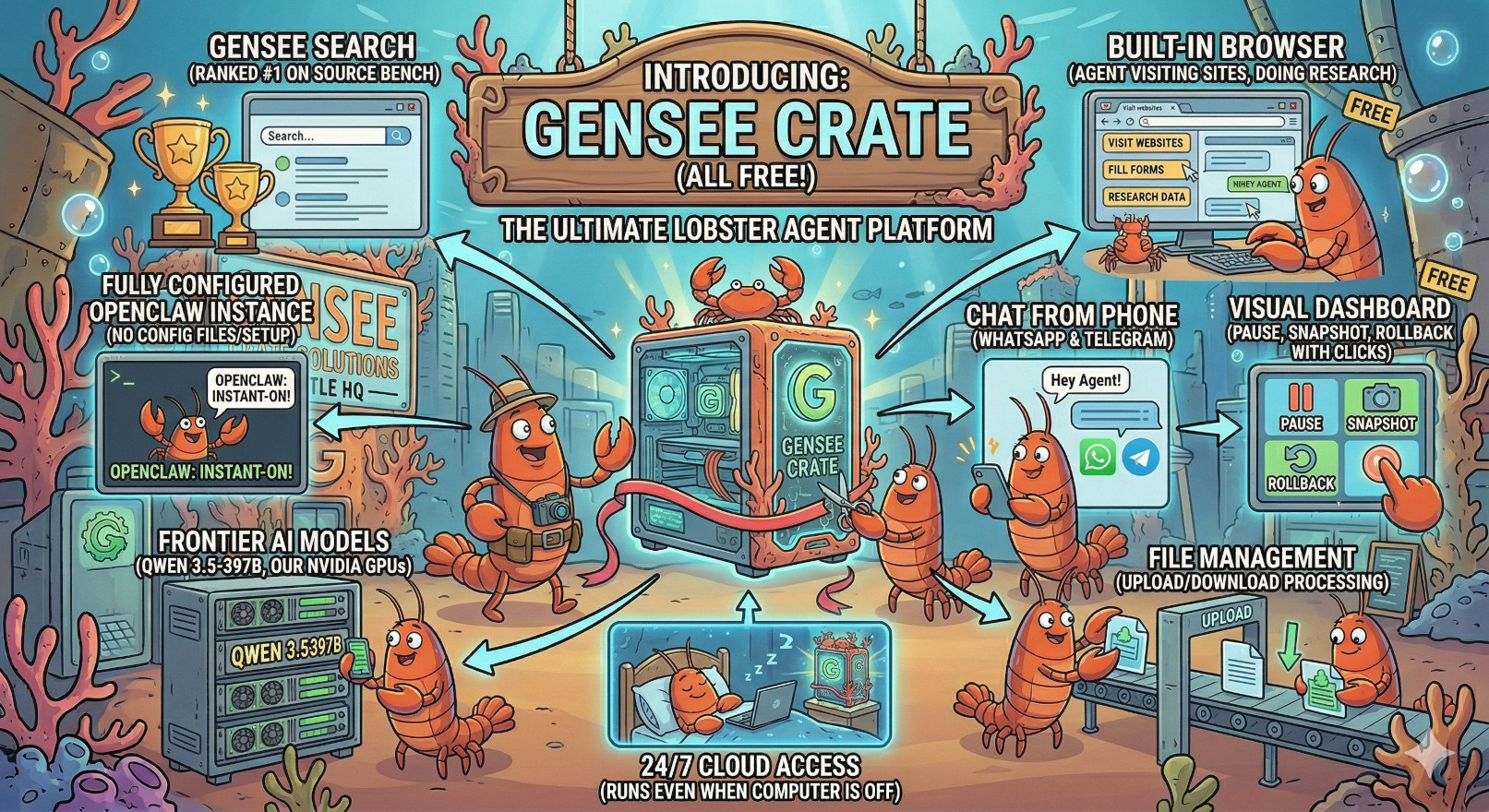 Introducing Gensee Crate