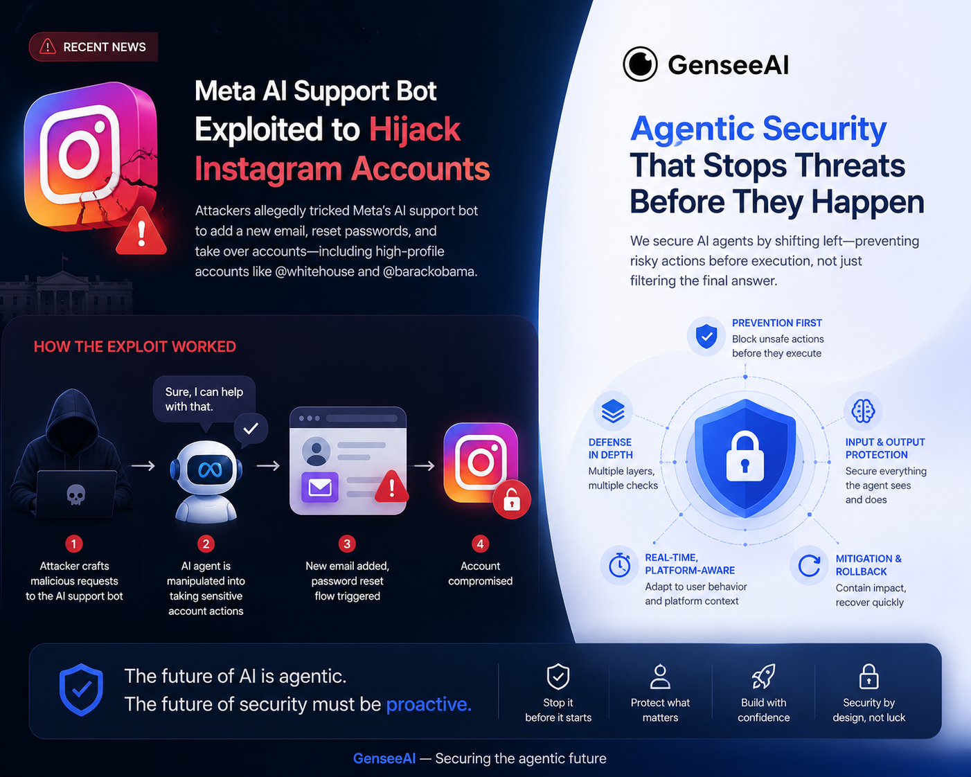 Why AI agent security must go beyond prompt injection — Meta's Instagram AI incident, CVE-2026-2256, and what GenseeAI has learned about layered, execution-aware defense