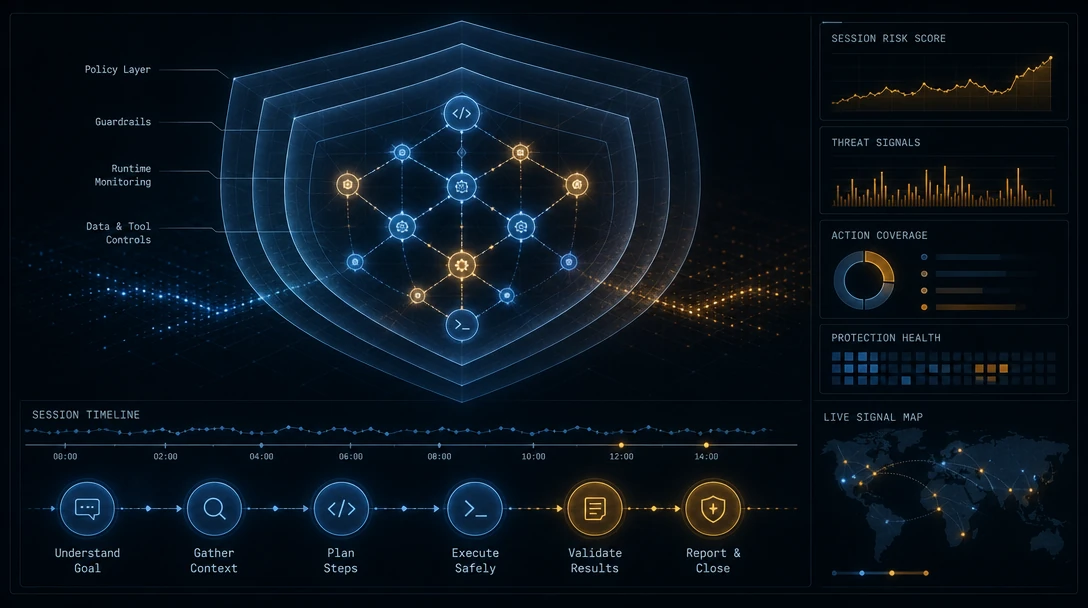 Layered defense structure representing AI agent security vendors protecting a multi-step coding workflow