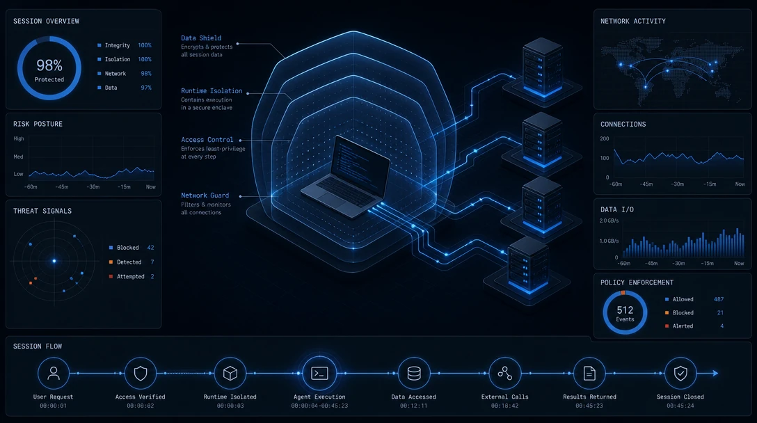 Abstract visualization of runtime security protecting an AI coding agent's connections to tools and servers