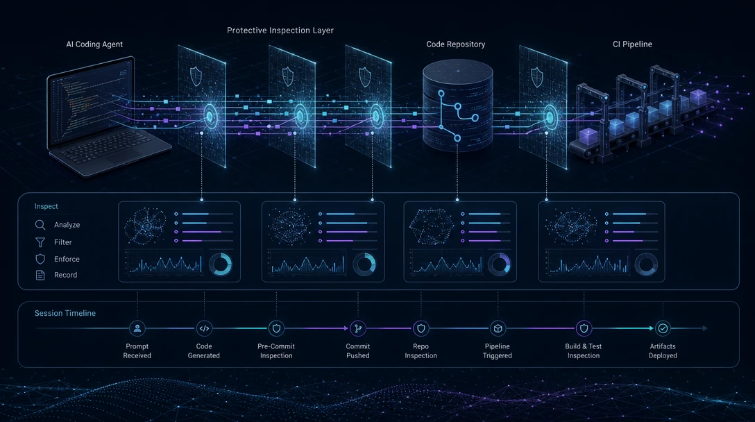 Runtime defense system monitoring AI coding agents across developer and CI environments