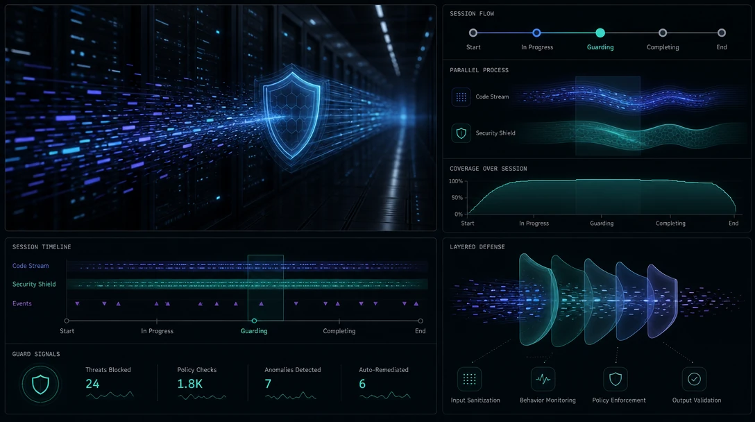 Digital sidecar process running alongside an AI coding agent to enforce runtime security