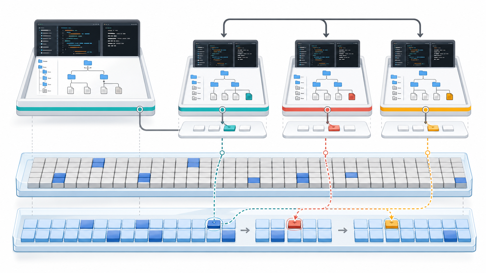 One live Linux workspace filesystem branching into three isolated coding-agent workspaces that share a read-only foundation of file blocks and cached pages while keeping thin private writable layers