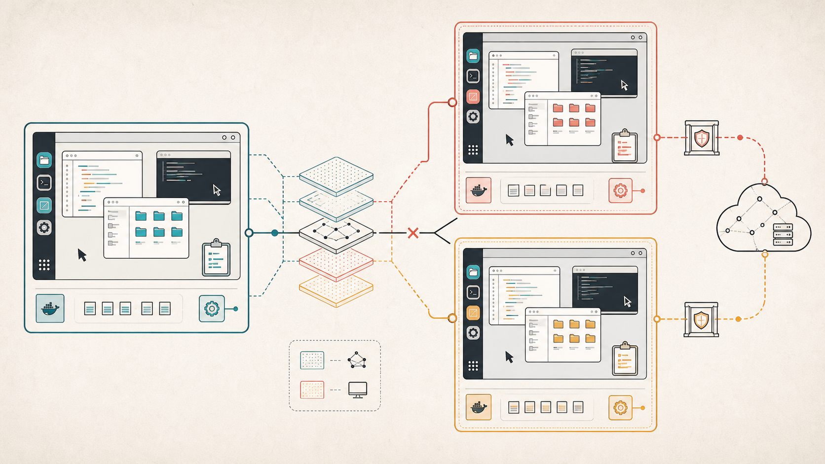 One active Linux desktop workspace branching into two independent desktop sessions with private display state and separate policy-controlled reconnections to an external service