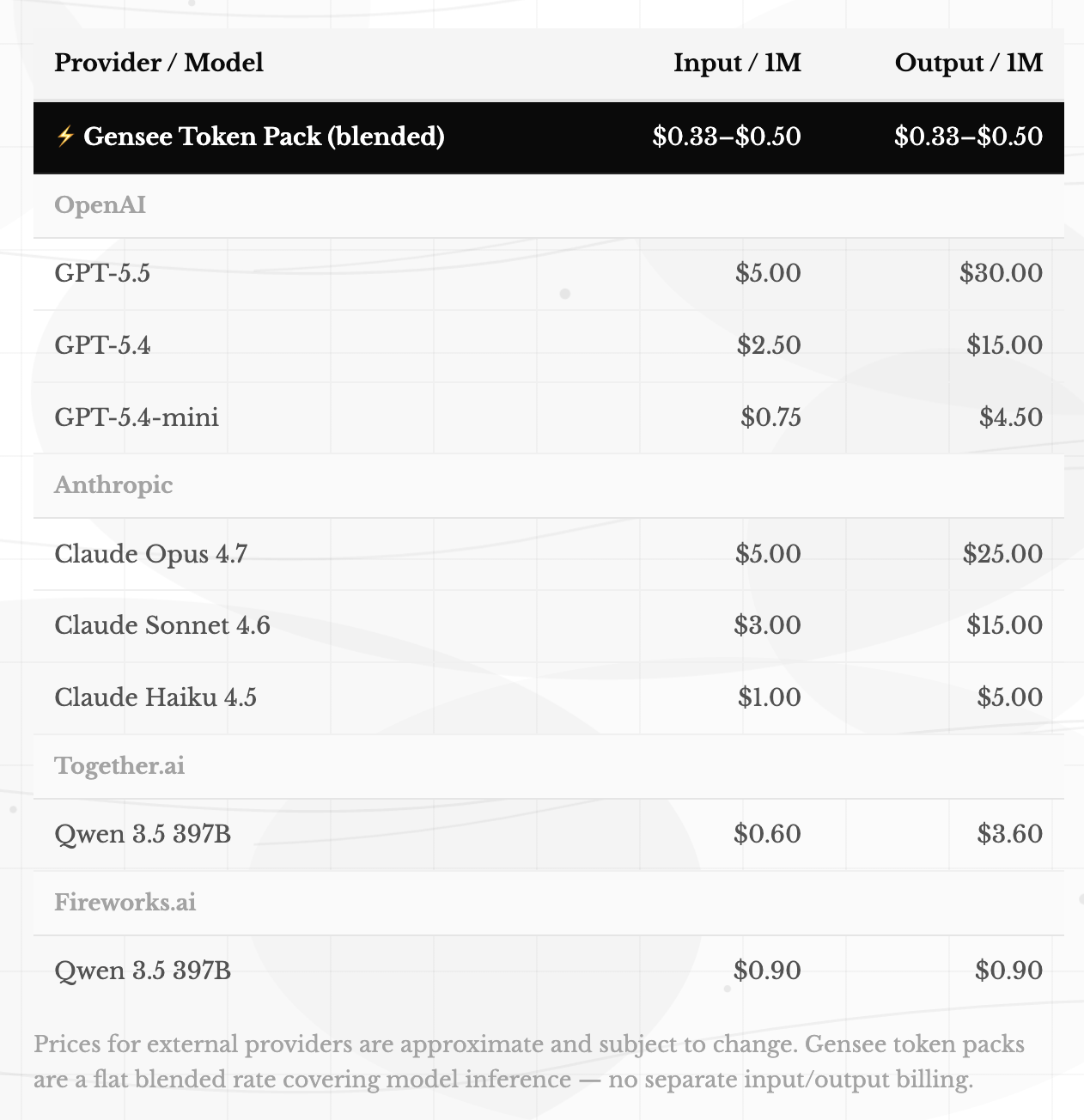 GenseeAI token add-on pricing packs starting at $5 for 10M tokens
