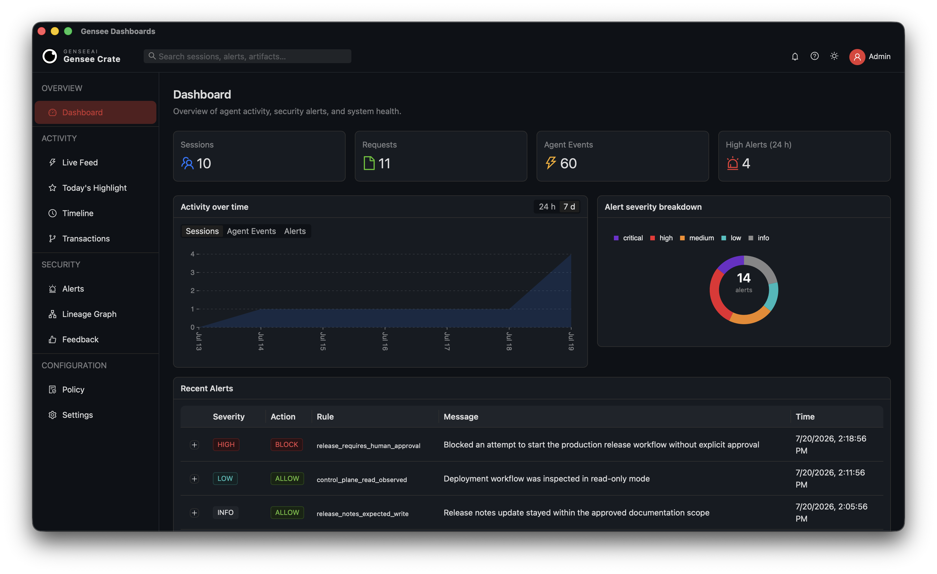 Gensee Crate dashboard showing sessions, agent events, alert severity, and recent policy decisions