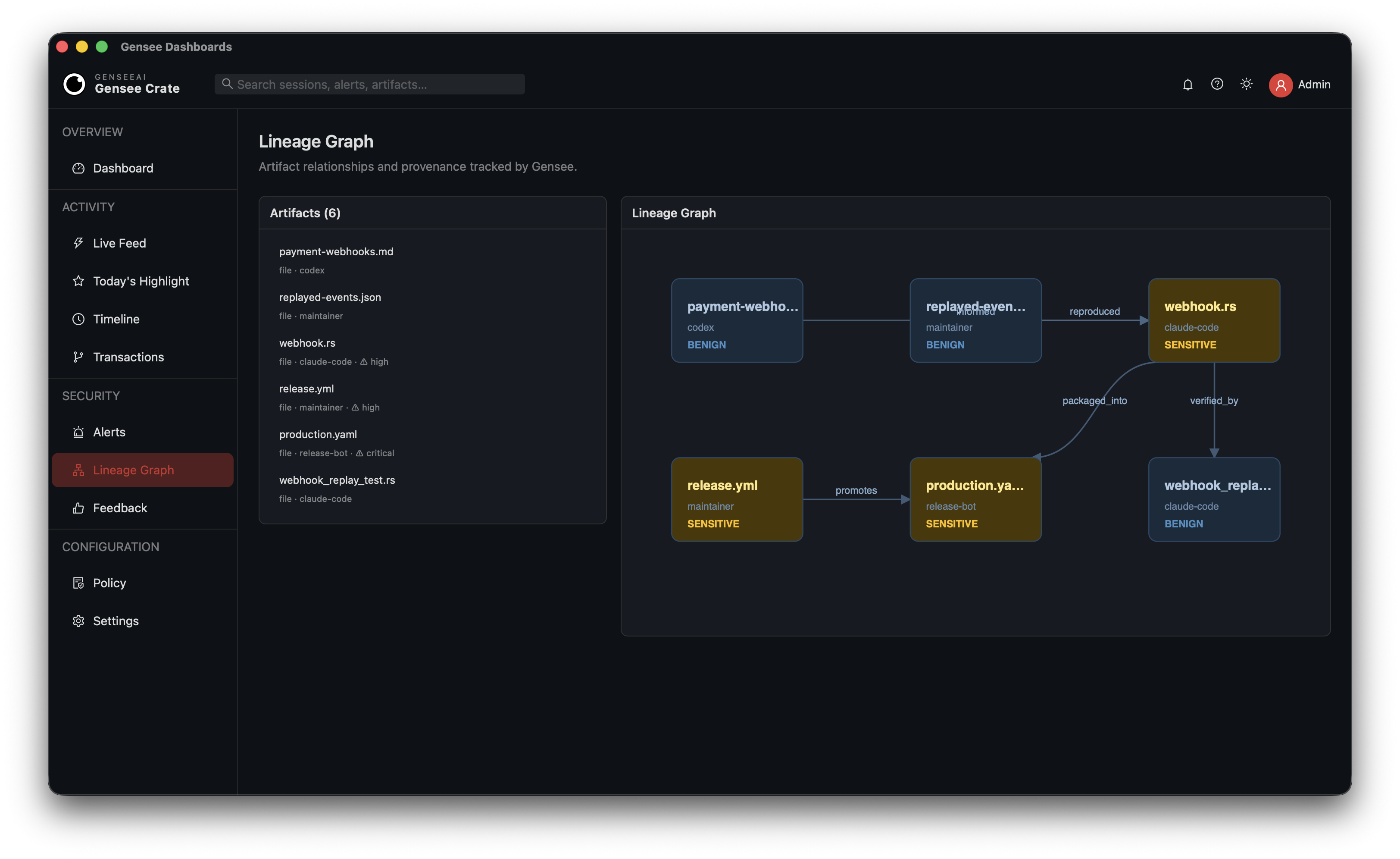 Gensee Crate lineage graph connecting source files, agents, sensitive artifacts, and production configuration