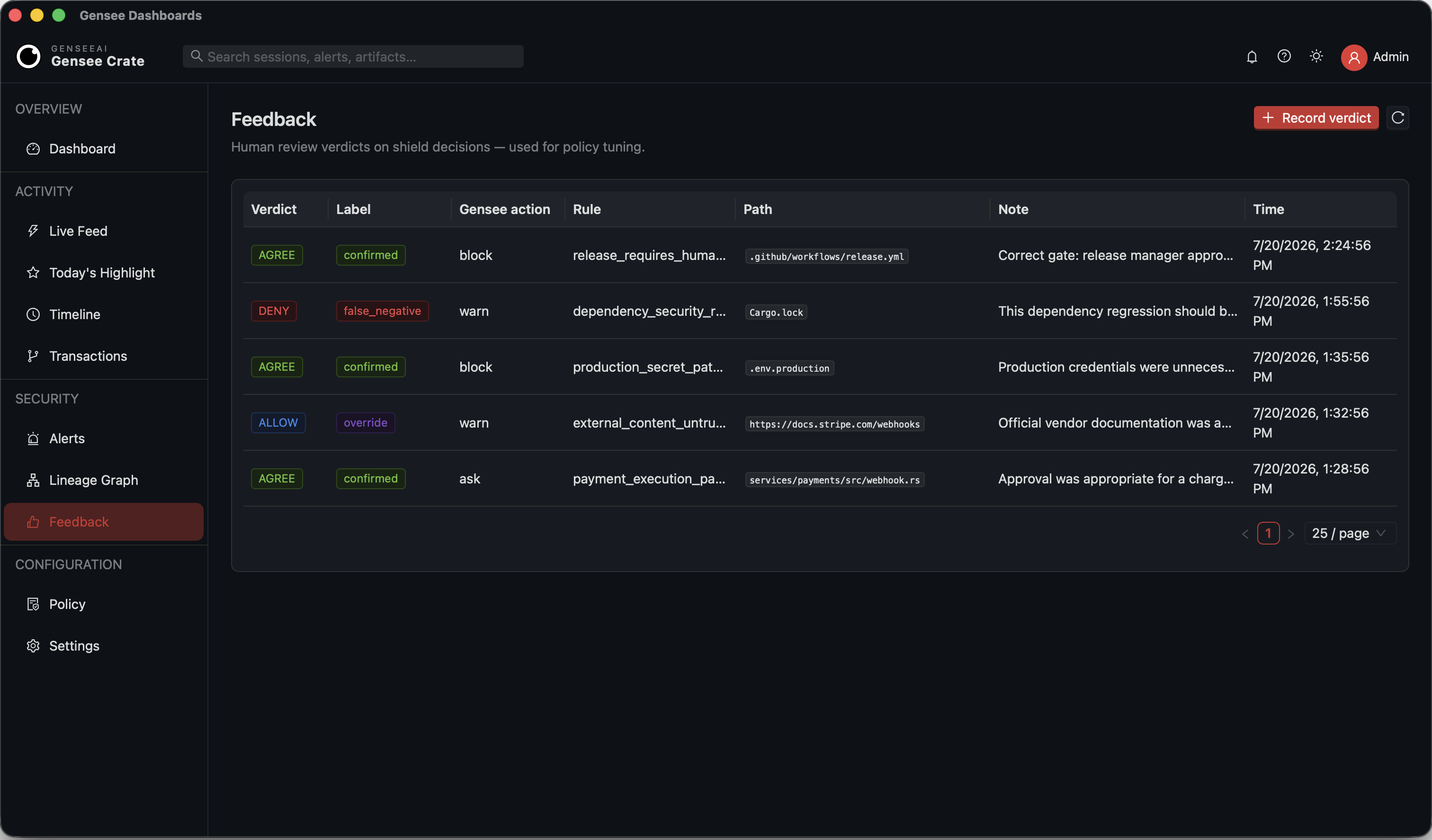 Gensee Crate feedback view showing human review verdicts used for policy tuning