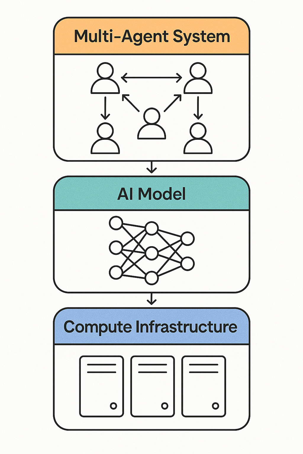 Case Study AI for Mechanics System Diagram